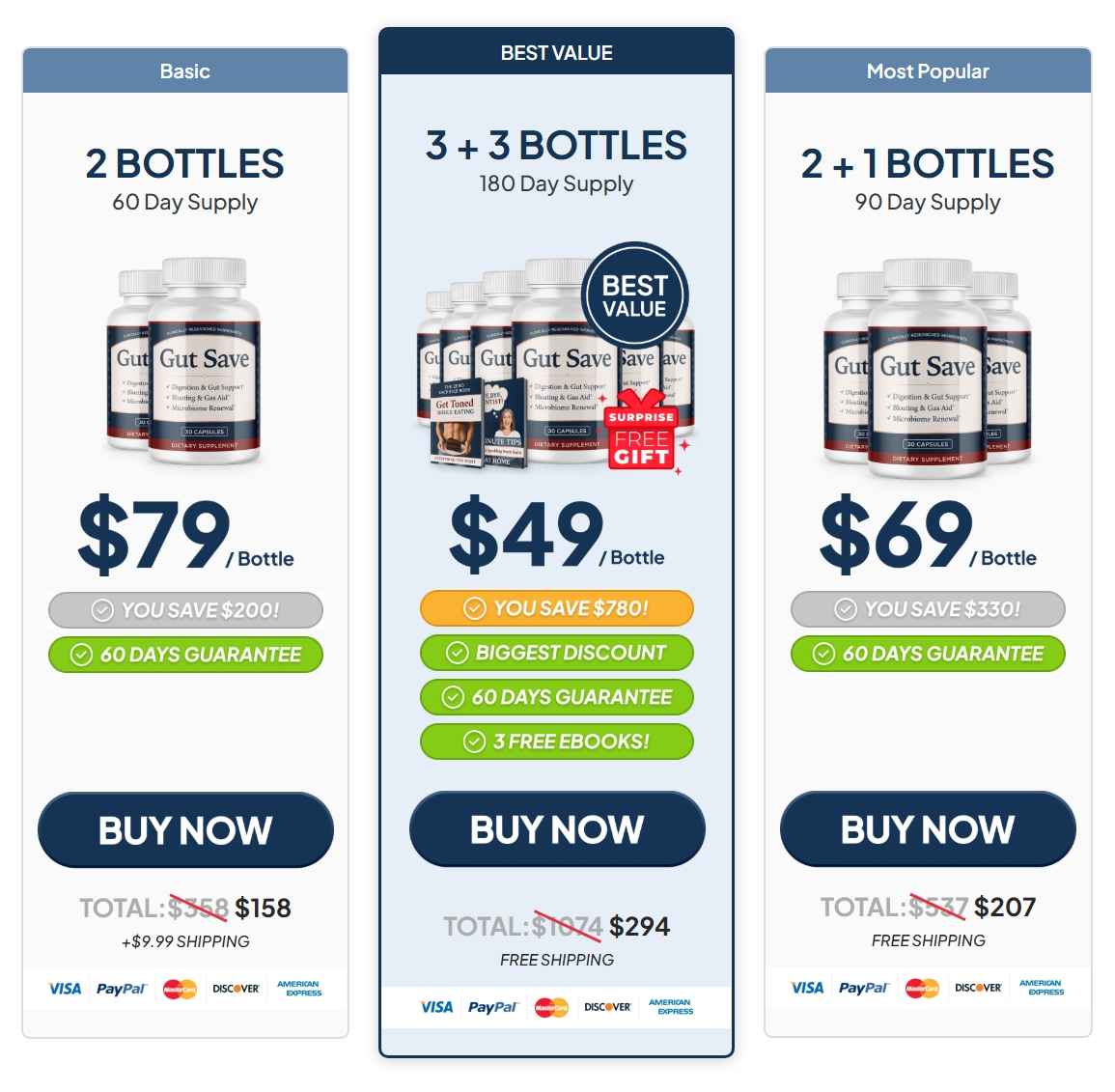 GutSave Price Packages